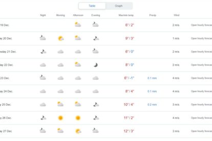 PROGNOZA: Od srijede se u BiH očekuju sniježne padavine