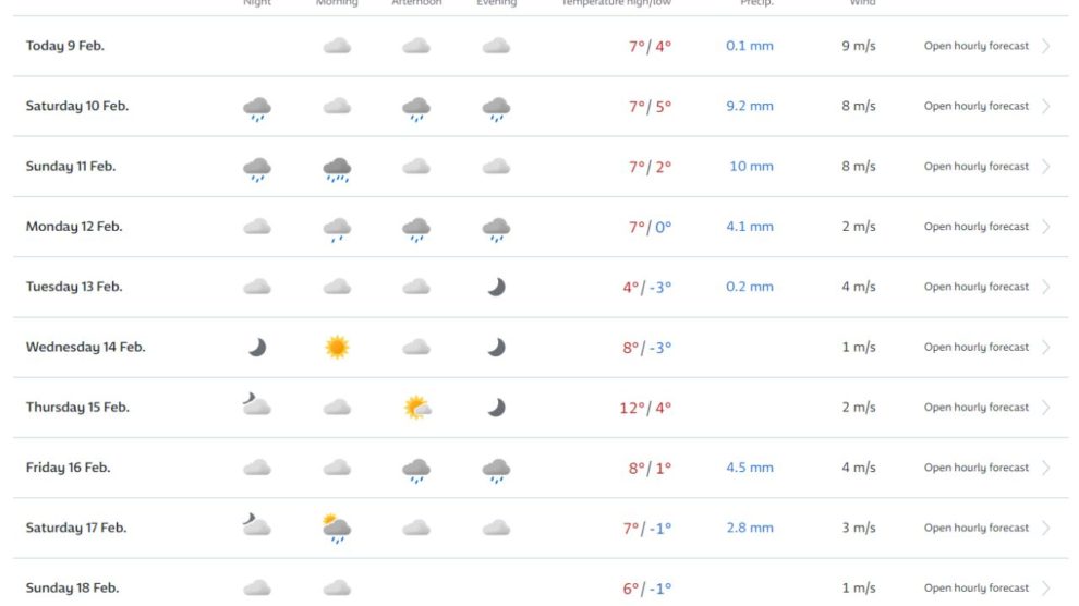 Prognoza za petak, subotu i nedjelju